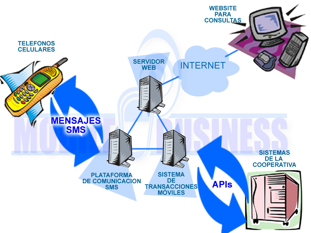 Mapa Conceptual Sistemas